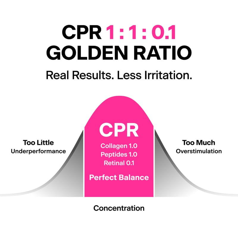 THOME CPR Triple Synergy Serum