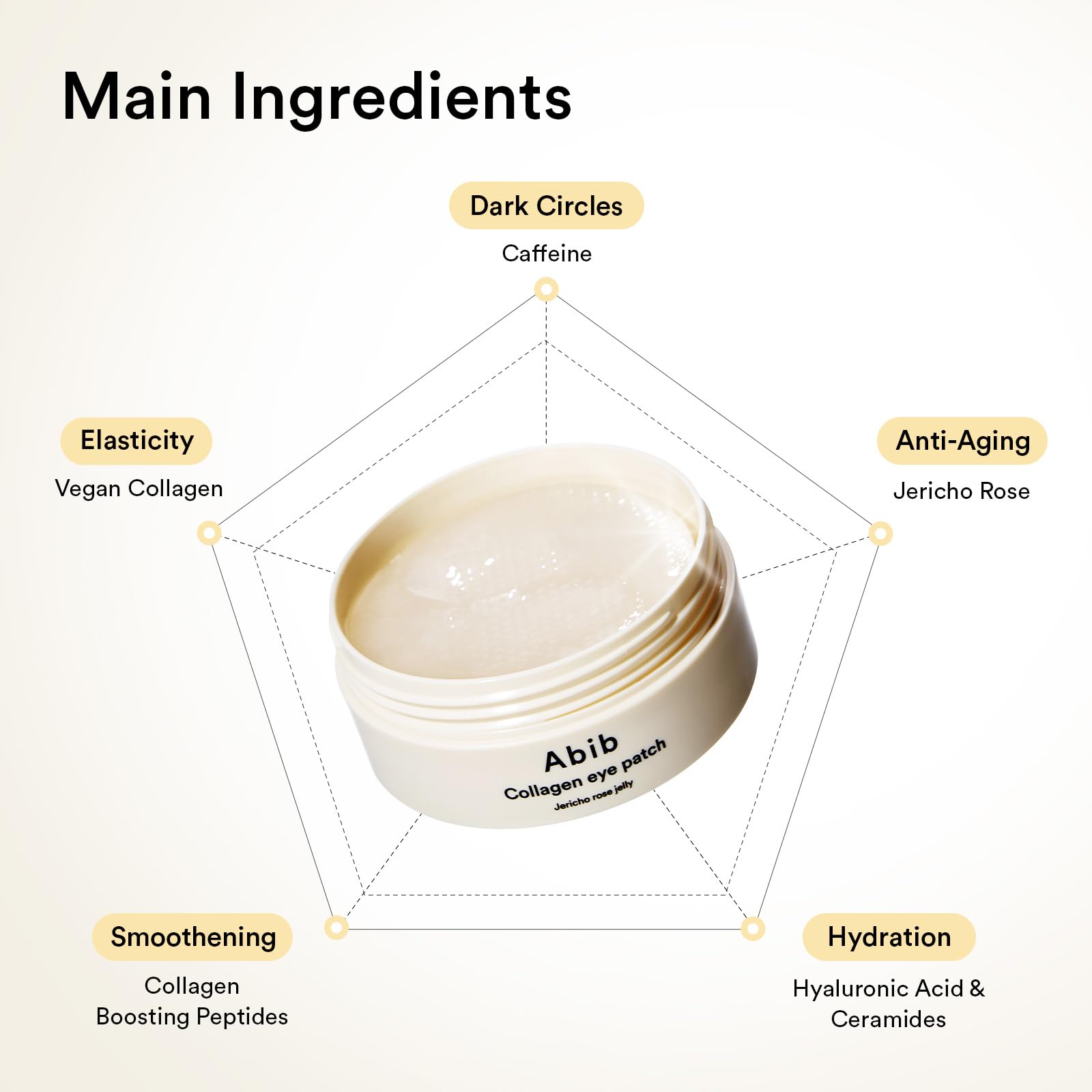 Abib Collagen Peptide Eye Patches