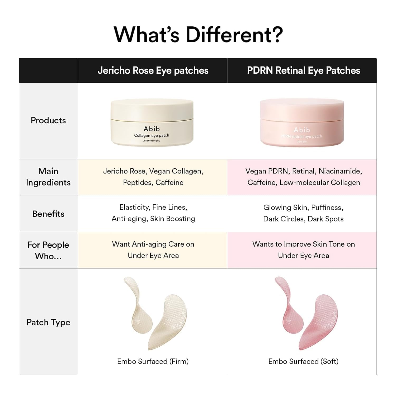 Abib Collagen Peptide Eye Patches