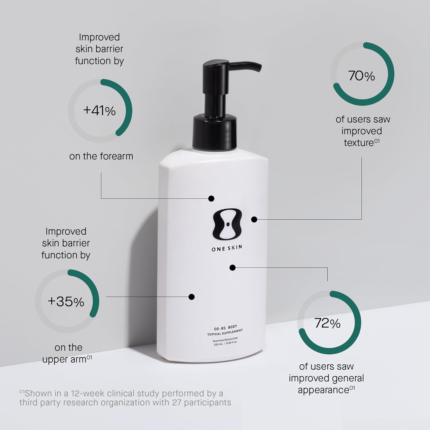 OneSkin BODY OS-01 Peptide Topical Supplement & Skin Longevity Age Reversal Moisturizer