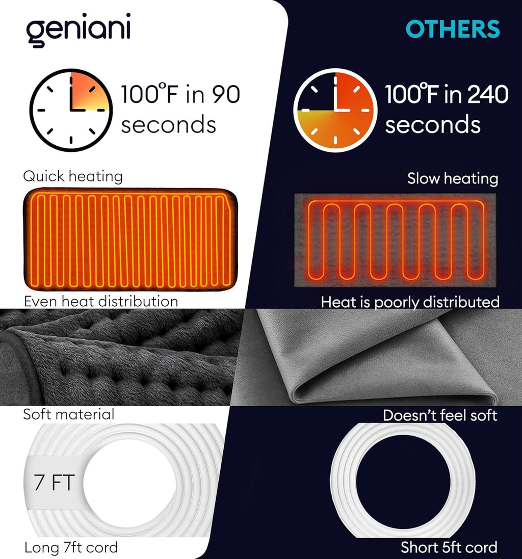 GENIANI 12×24 Electric Heating Pad