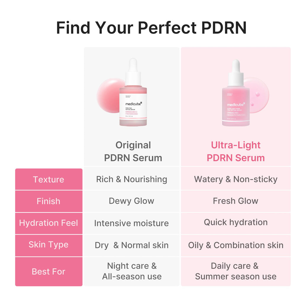 medicube PDRN Pink Peptide Serum