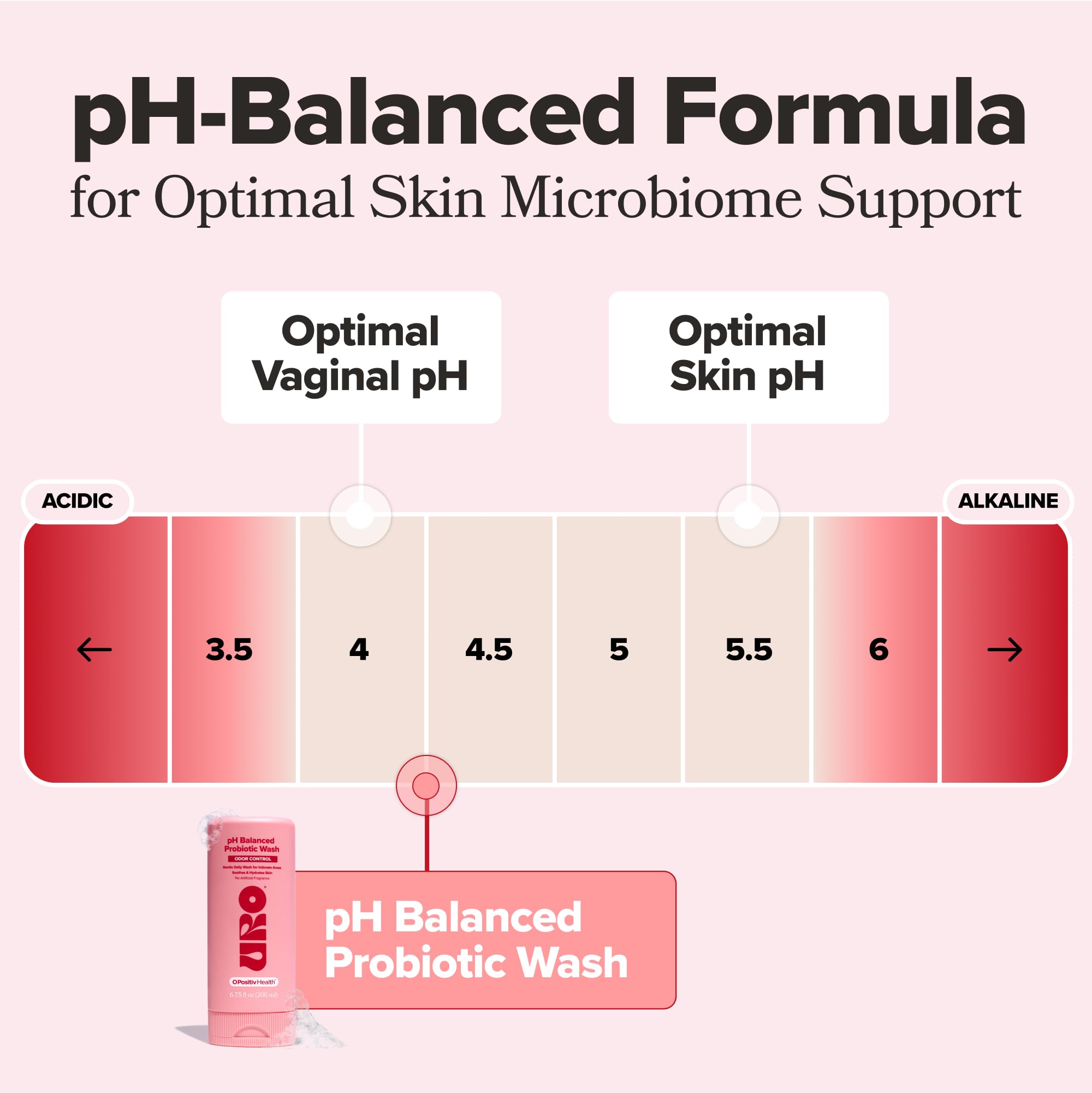 O Positiv URO pH Balanced Probiotic Wash –