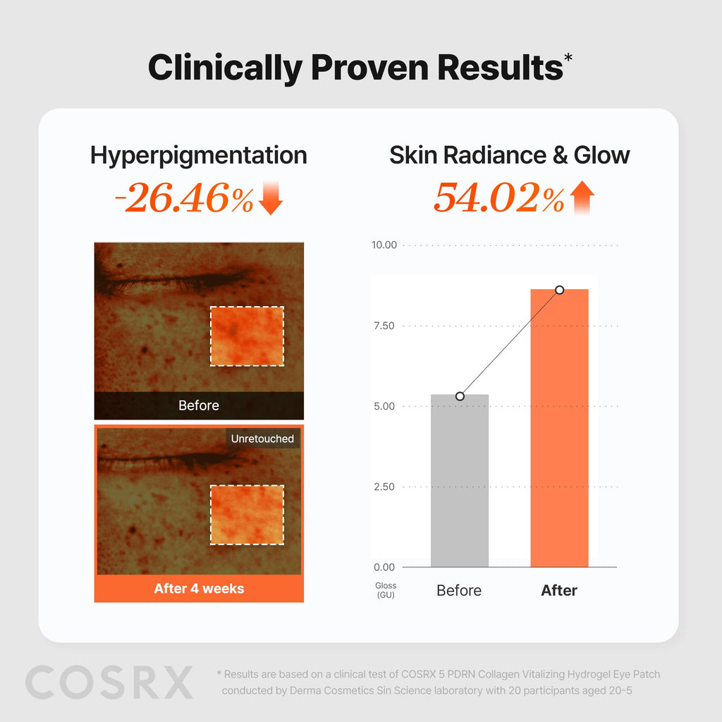 COSRX Pink Peptides Collagen Hydrogel Eye Patch