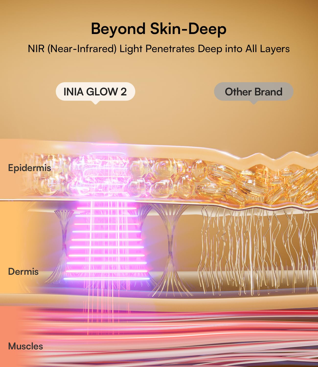 INIA Red Light Therapy Mask