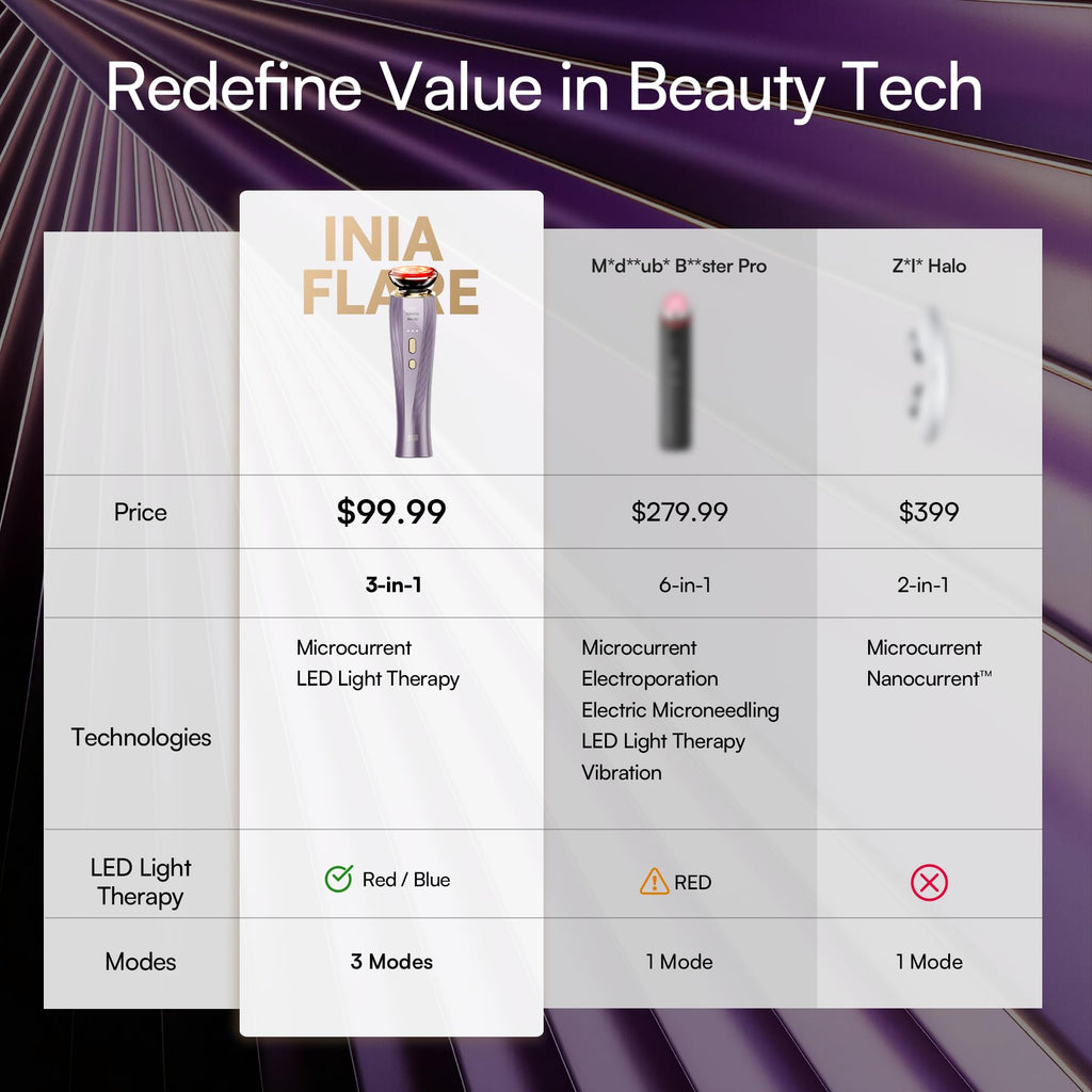 INIA Flare 3-in-1 Microcurrent Facial Device