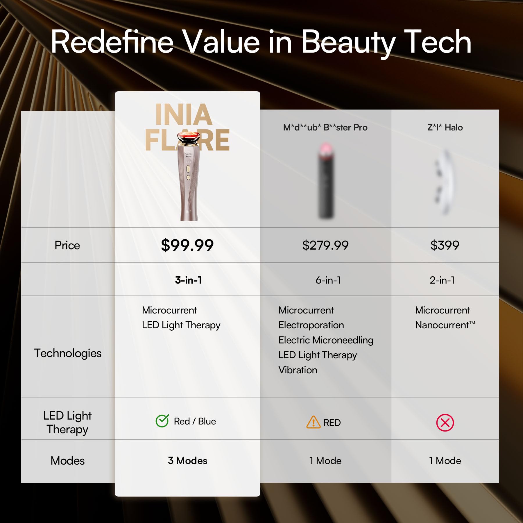 INIA Flare 3-in-1 Microcurrent Facial Device