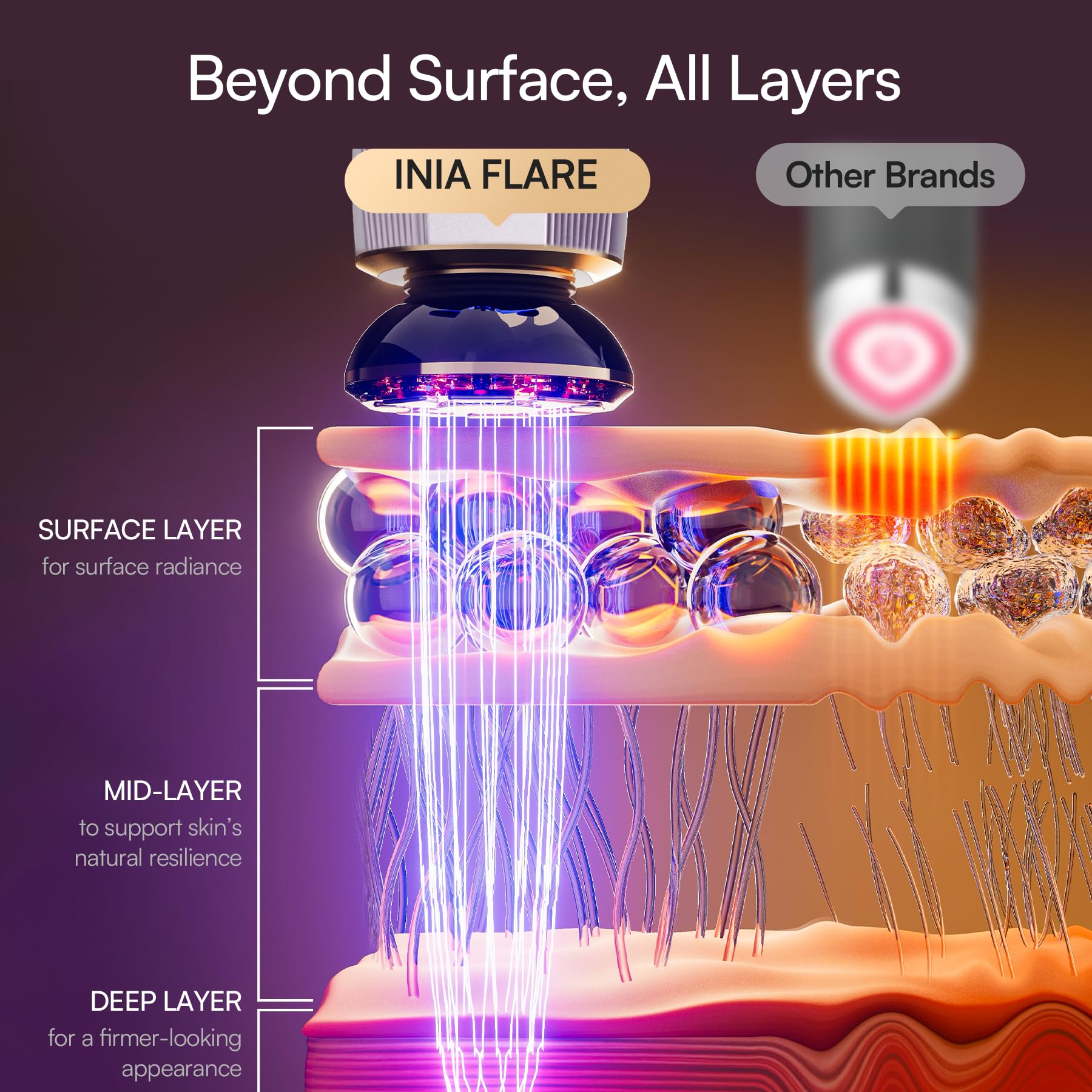 INIA Flare 3-in-1 Microcurrent Facial Device