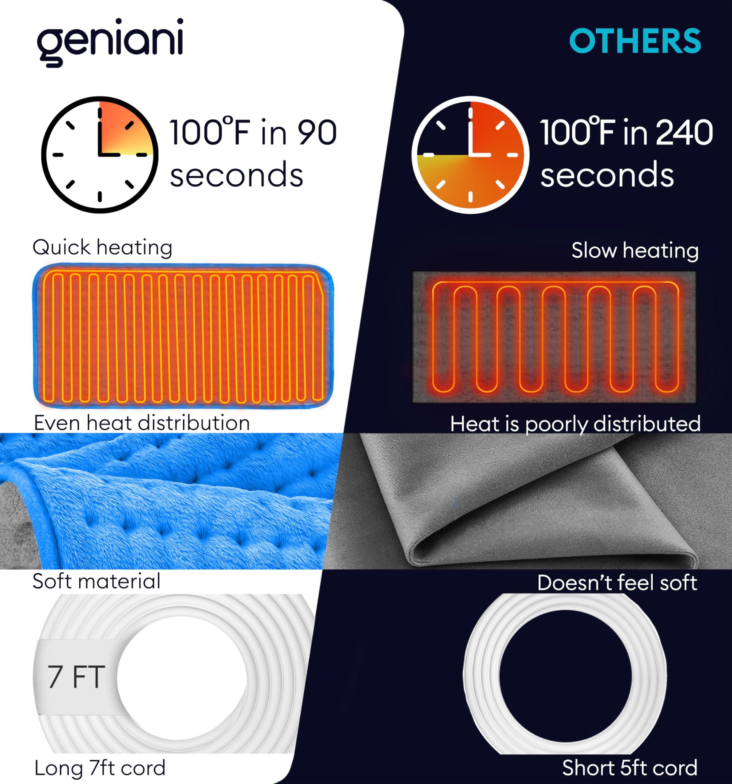 GENIANI 12×24 Electric Heating Pad