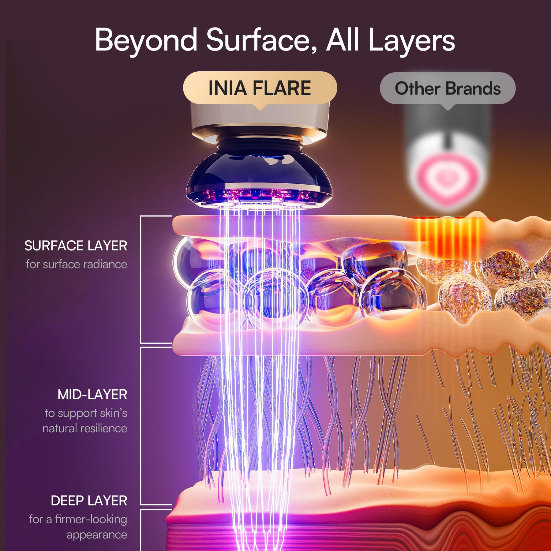 INIA Flare 3-in-1 Microcurrent Facial Device