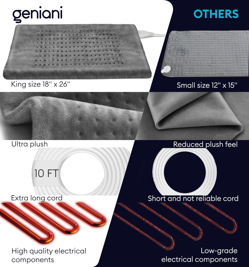 GENIANI 12×24 Electric Heating Pad