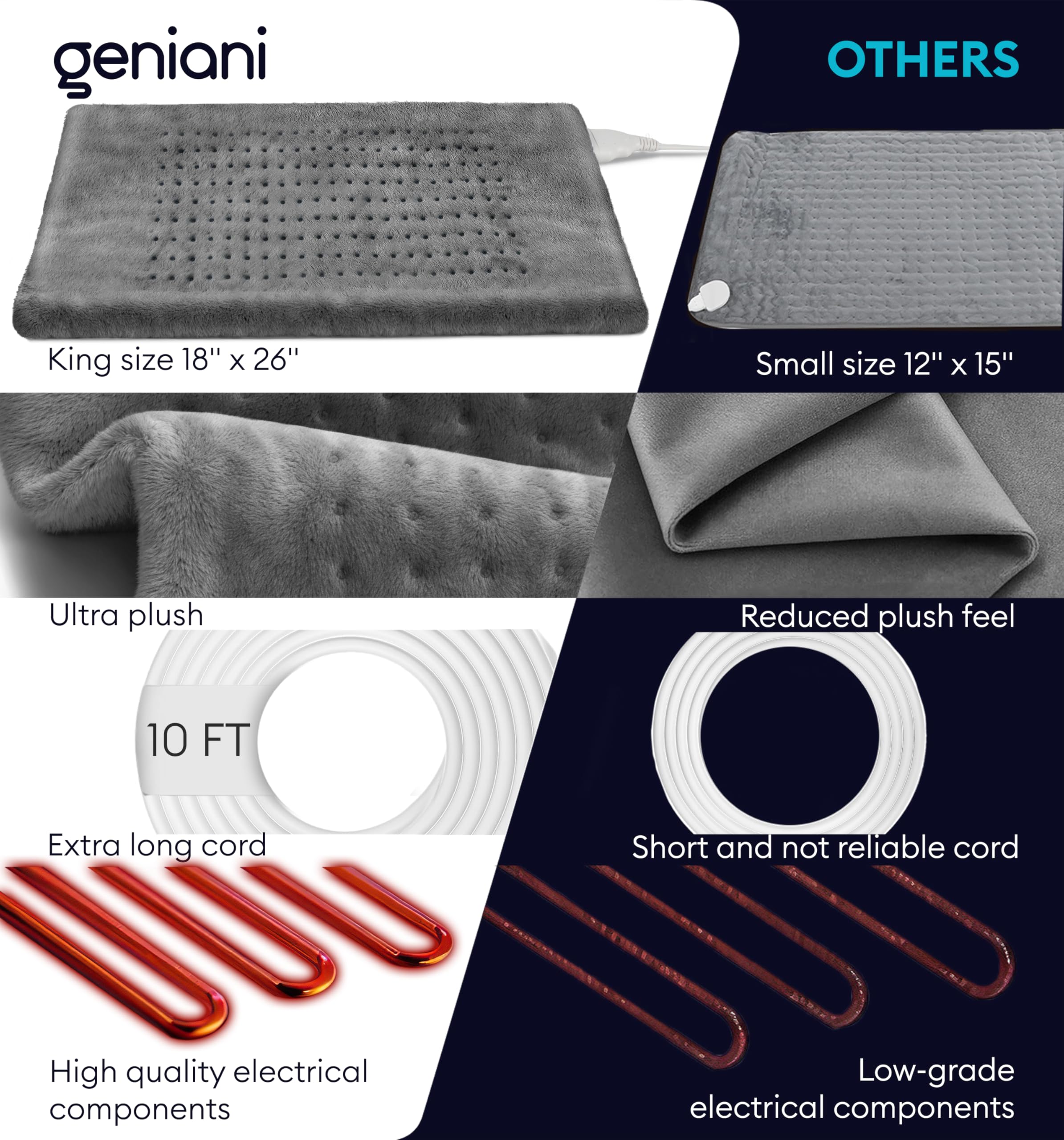 GENIANI 12×24 Electric Heating Pad