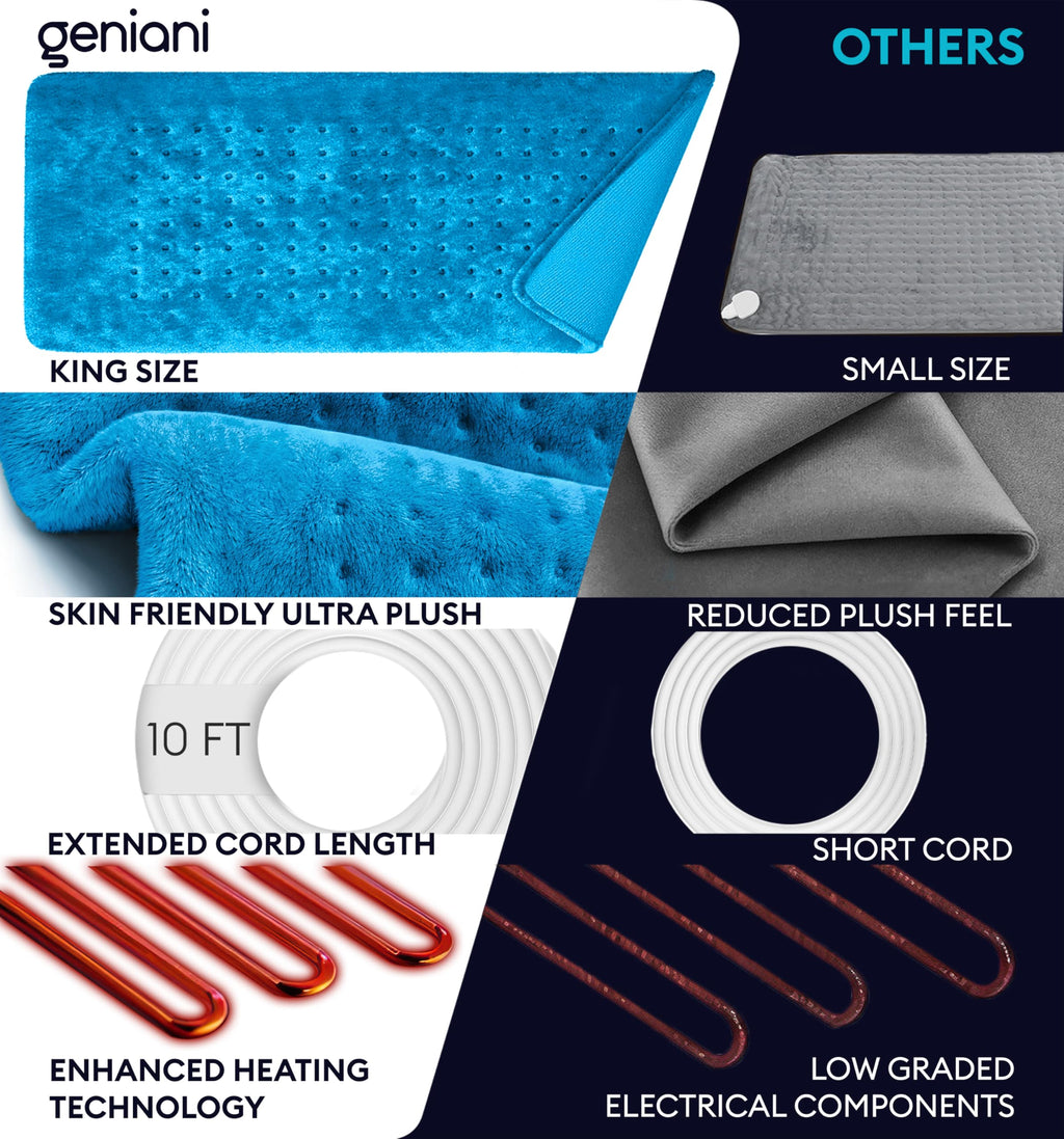 GENIANI 12×24 Electric Heating Pad